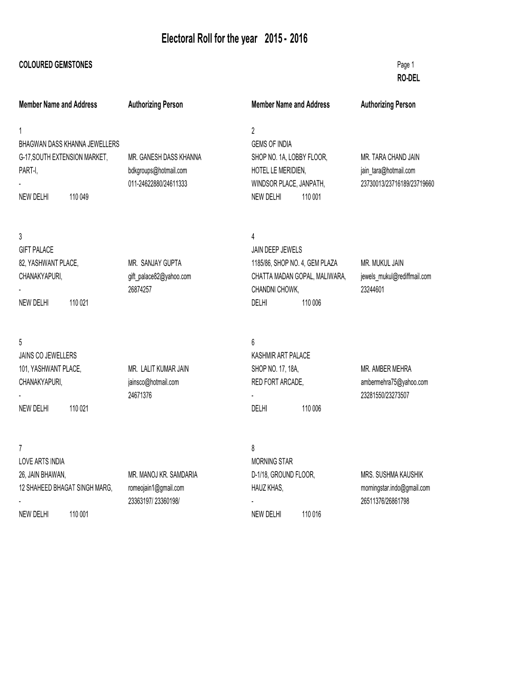 Electoral Roll for the Year 2015 2016