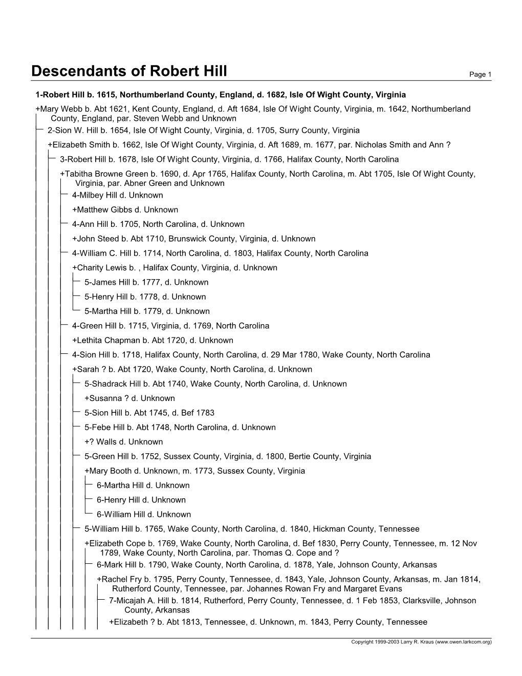 Descendant Chart