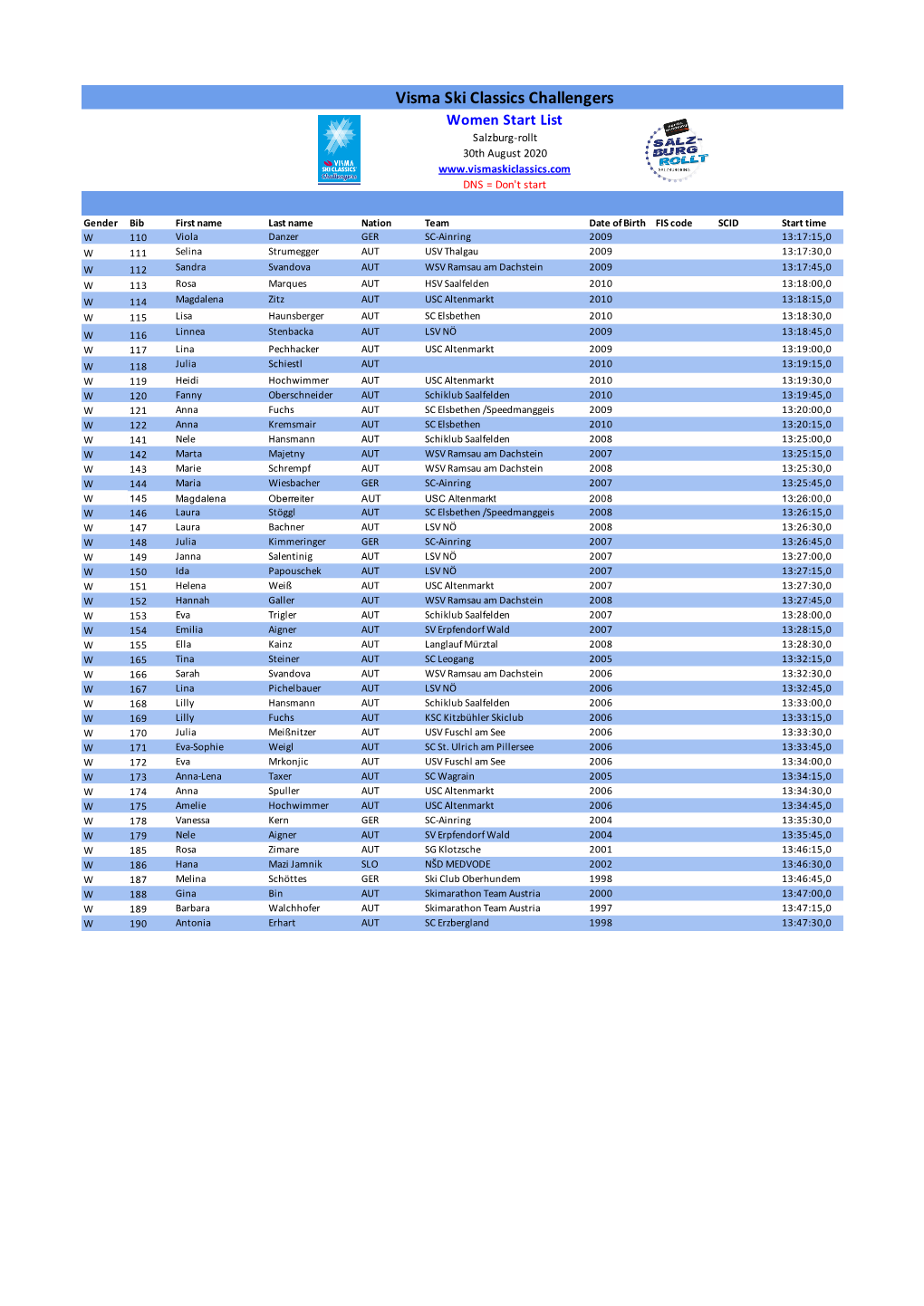 Challengers Startlist Women