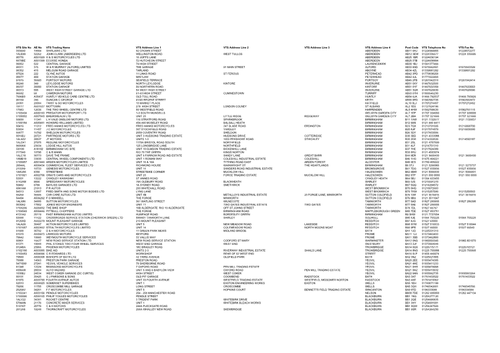 List of All Motorcycle Test Centres in the UK