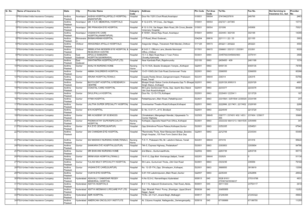 Hospital List.Xlsx