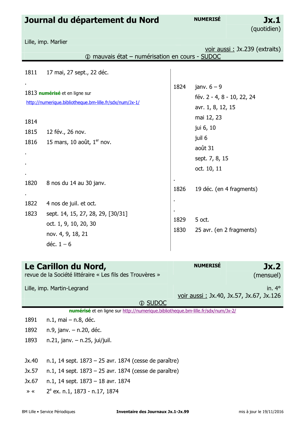 Journal Du Département Du Nord Jx.1 Le Carillon Du Nord, Jx.2