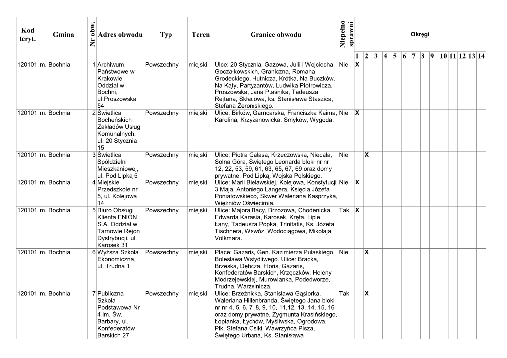 Kod Teryt. Gmina Adres Obwodu Typ Teren Granice Obwodu 1 2 3 4 5 6 7