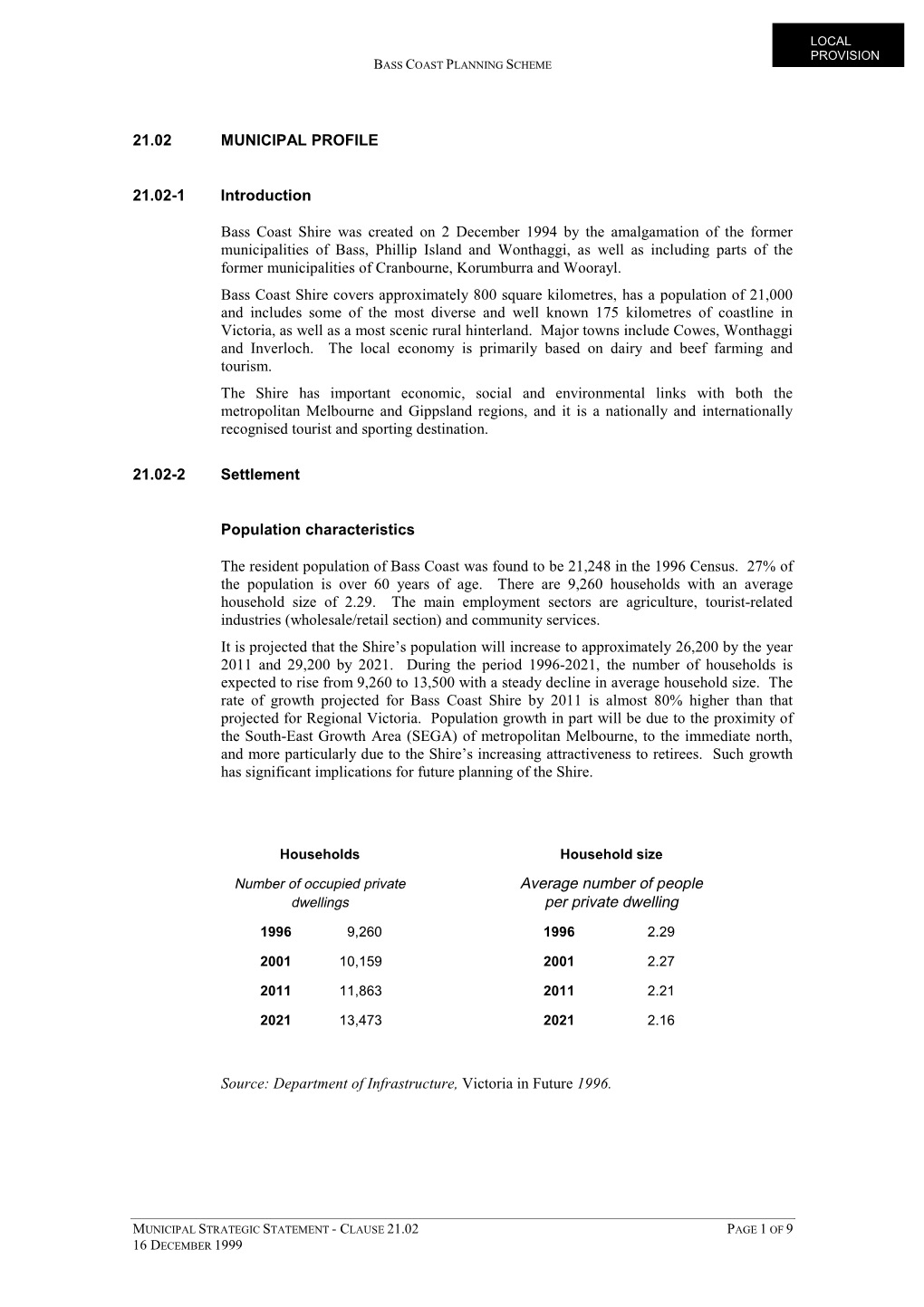 Average Number of People Per Private Dwelling