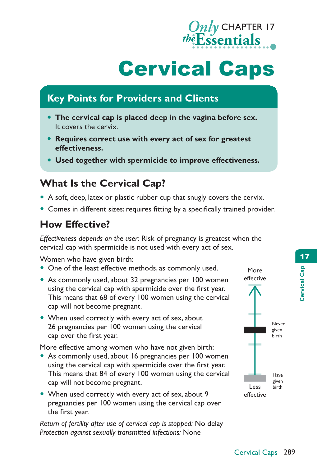 Cervical Caps