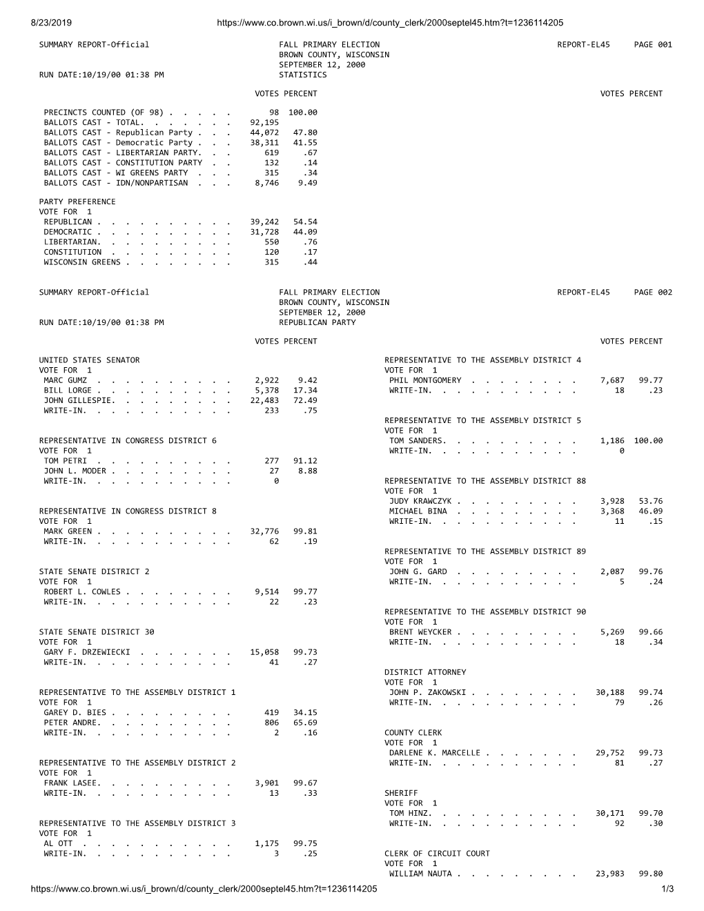 Official Election Summary