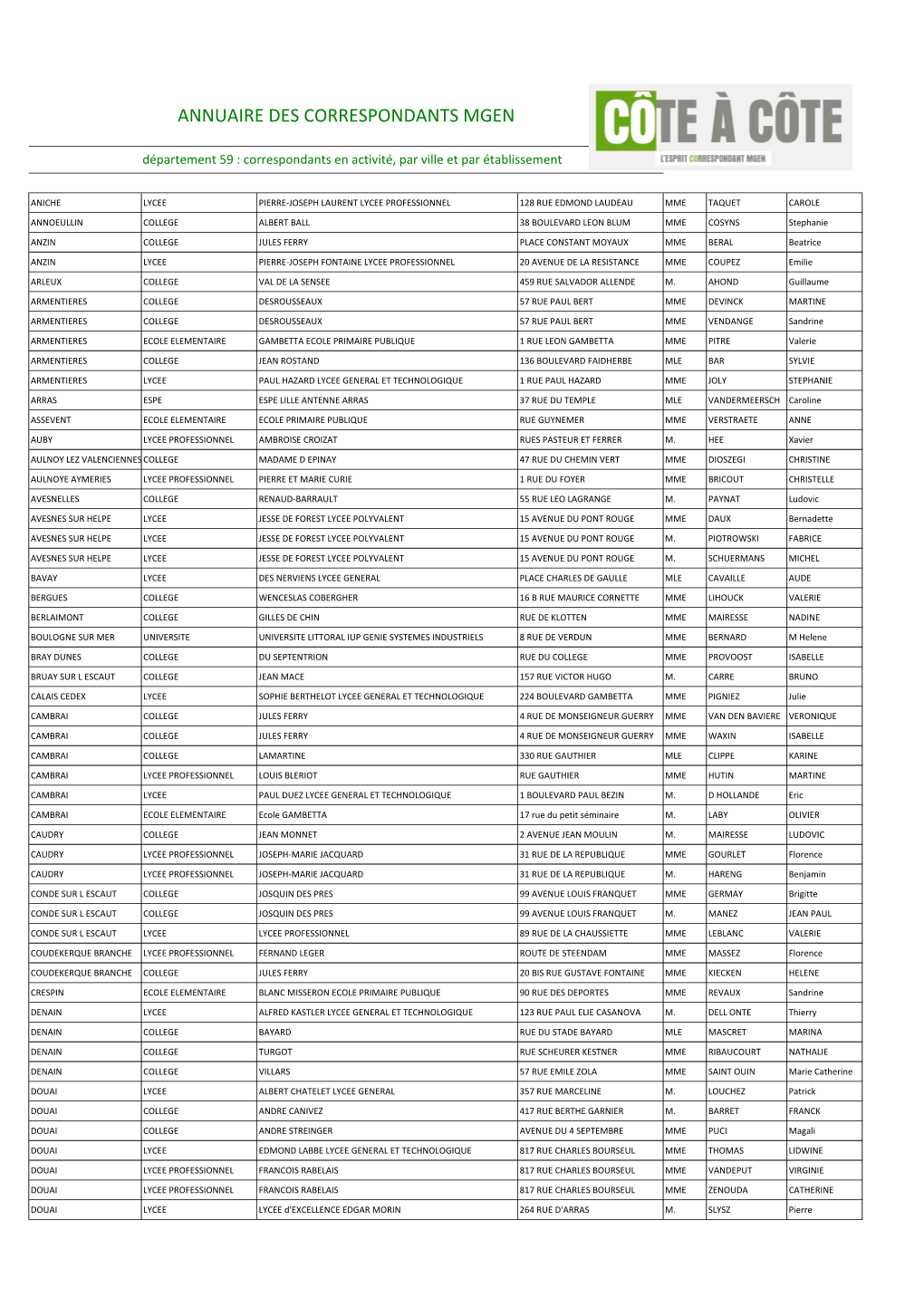 Annuaire Des Correspondants MGEN 59 Maj 24 Sept 2020