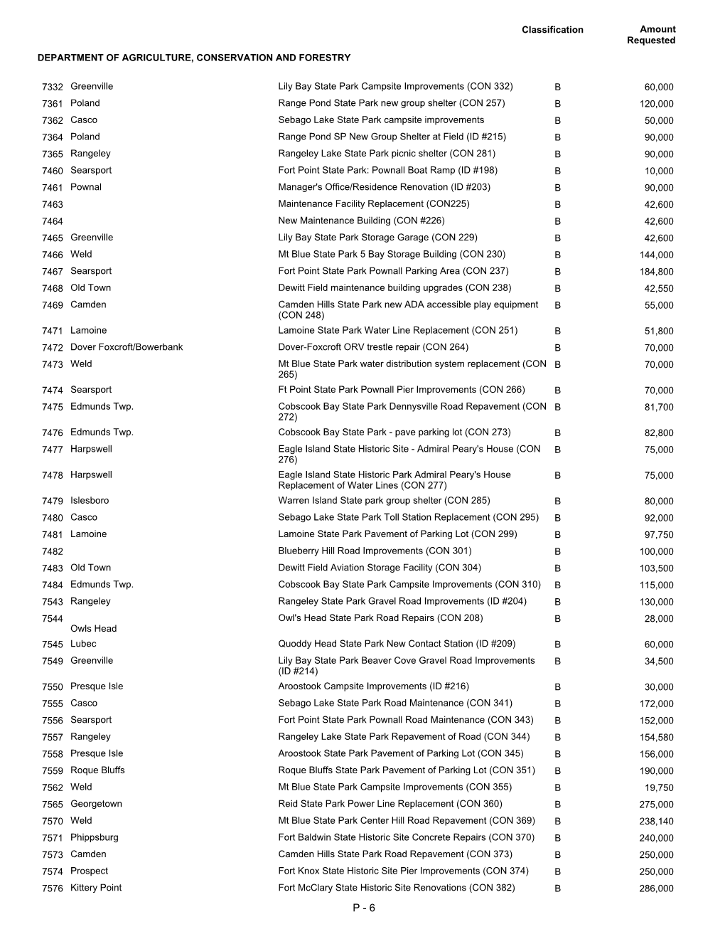 Amount Requested Classification DEPARTMENT of AGRICULTURE, CONSERVATION and FORESTRY 7332 60,000 Greenville Lily Bay State Park