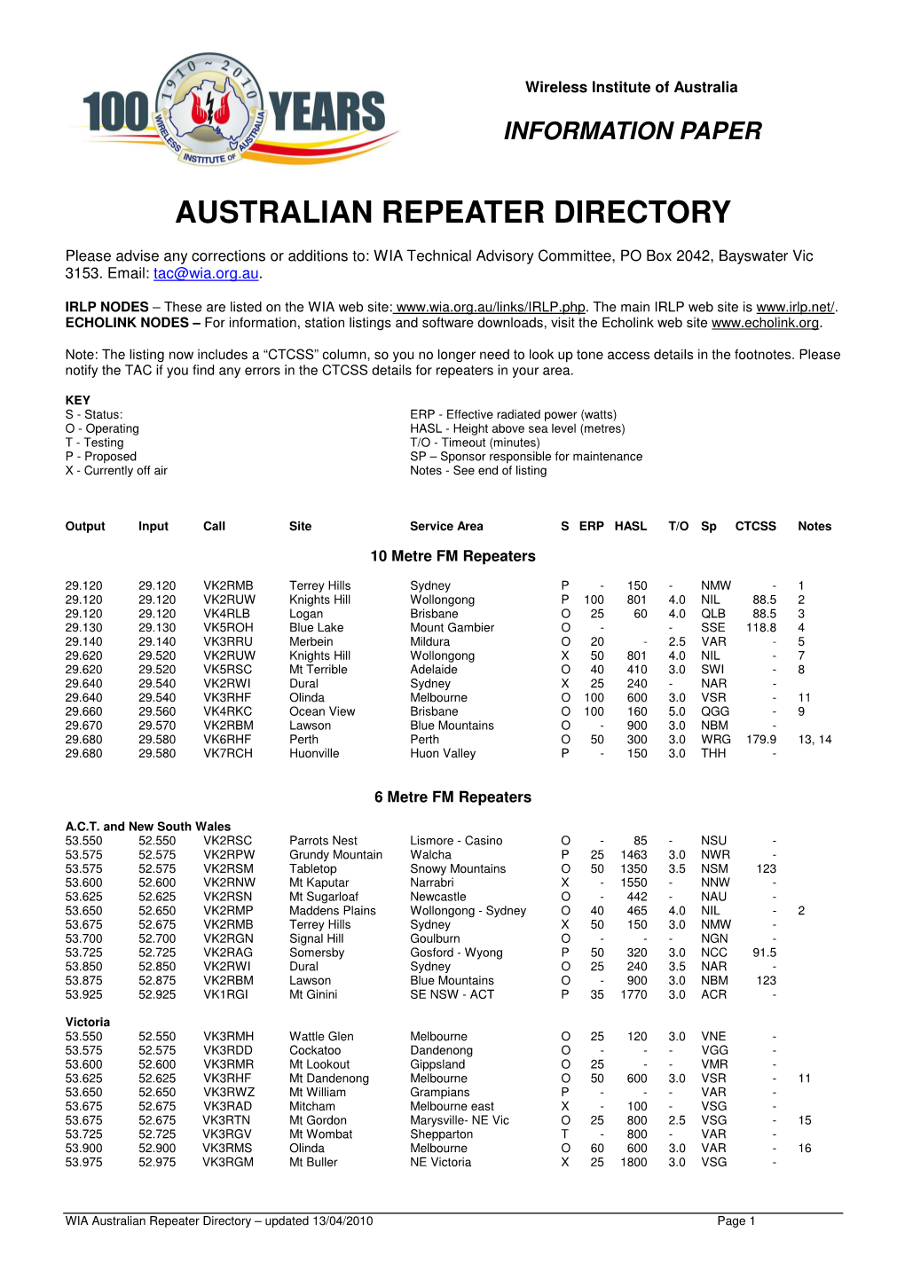Australian Repeater Directory