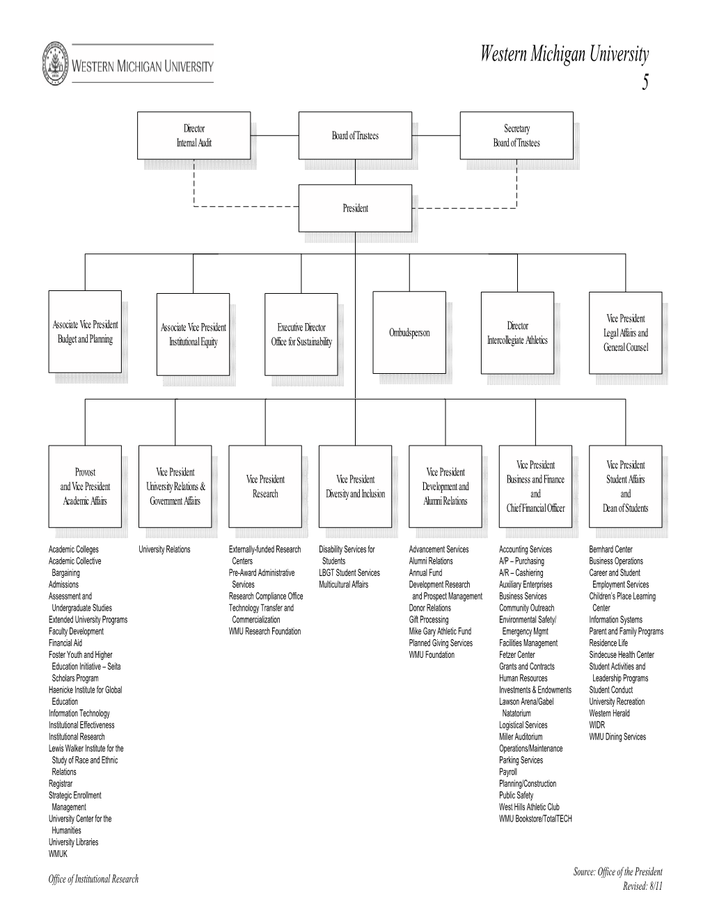 Organizational Chart FNL.Vsd