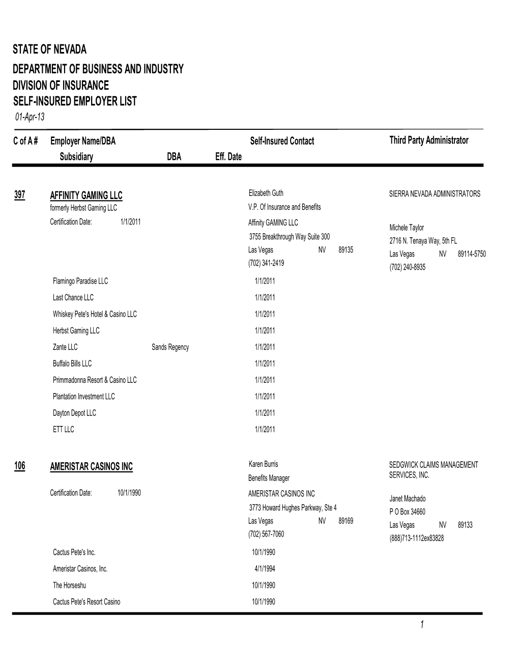 R Self-Insured List