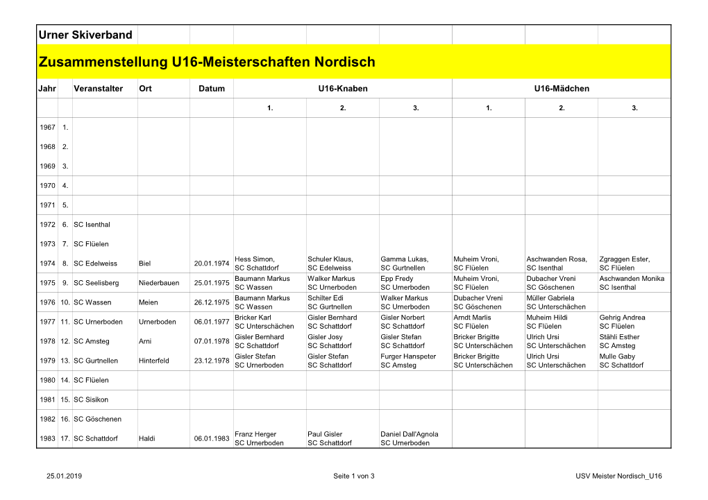 USV Meister Nordisch U16 Jahr Veranstalter Ort Datum U16-Knaben U16-Mädchen