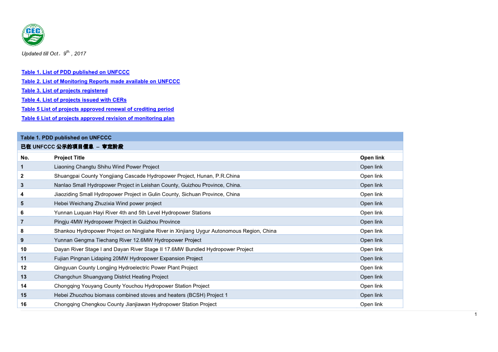 9Th. , 2017 Table 1. List of PDD Published on UNFCCC Table 2. List