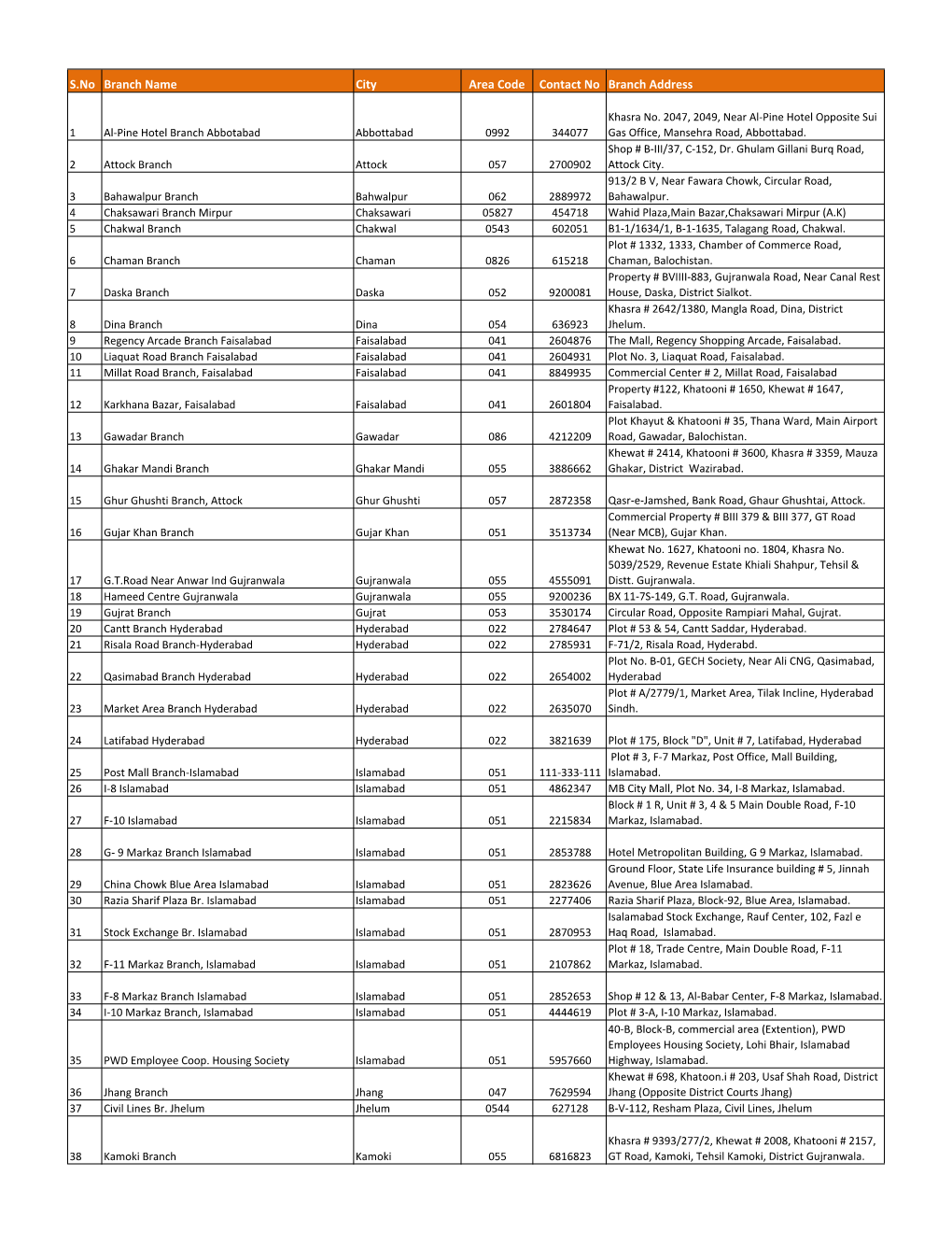 List of NIB Bank Branches.Xlsx