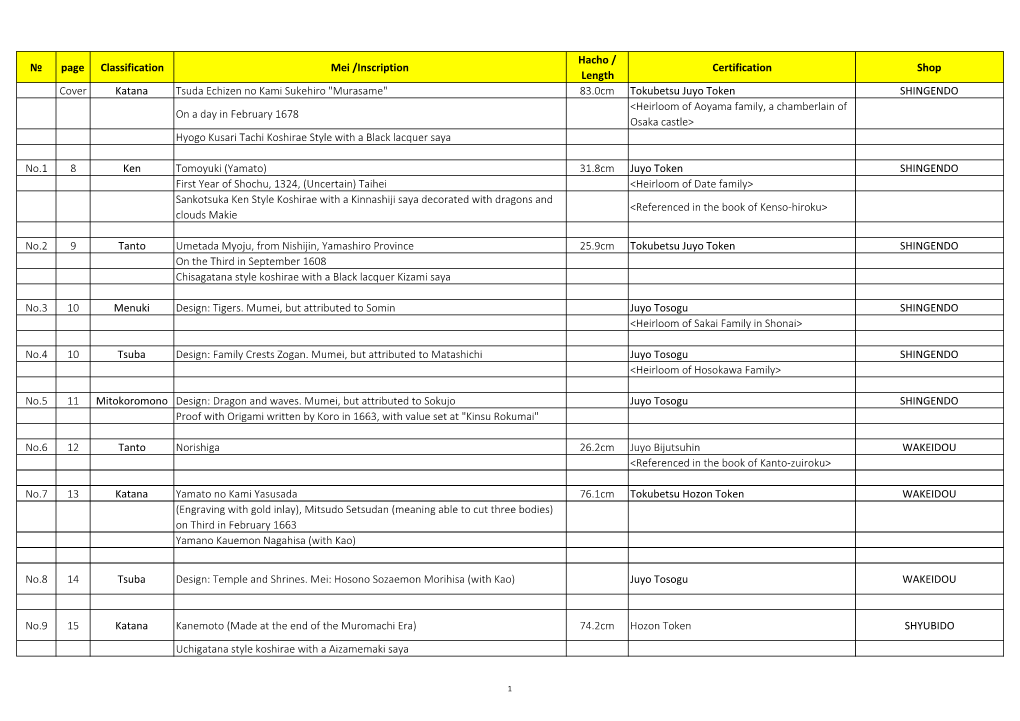 Page Classification Mei /Inscription Hacho