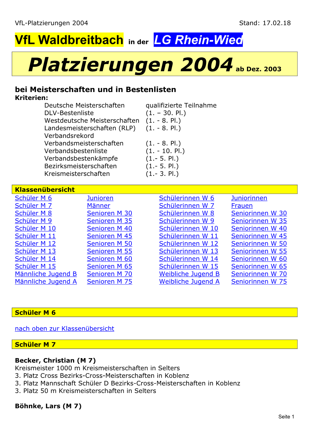 Platzierungen 2004Ab Dez. 2003