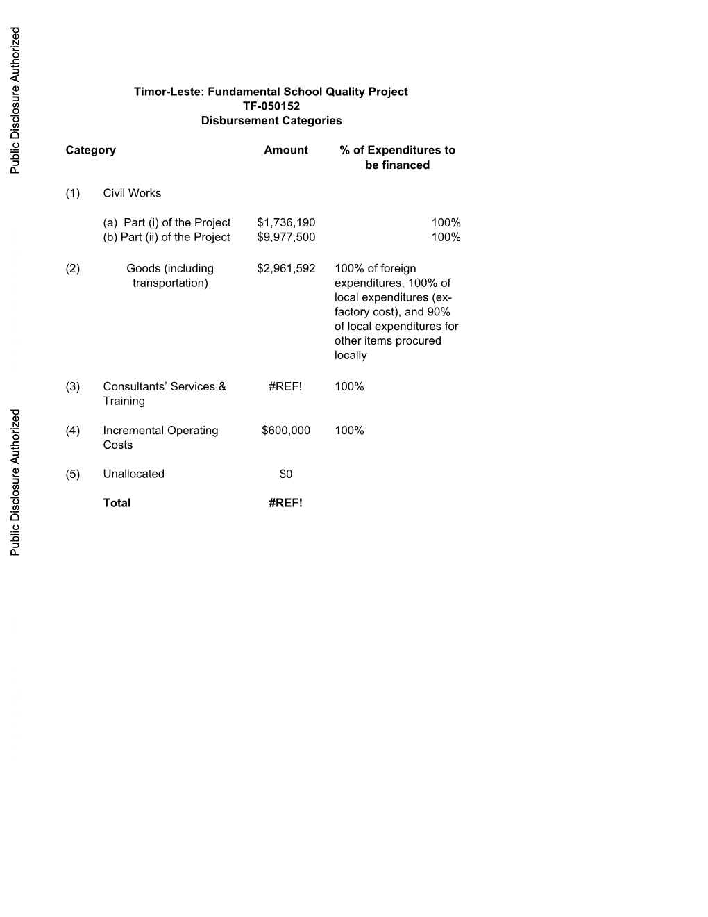 World Bank Document