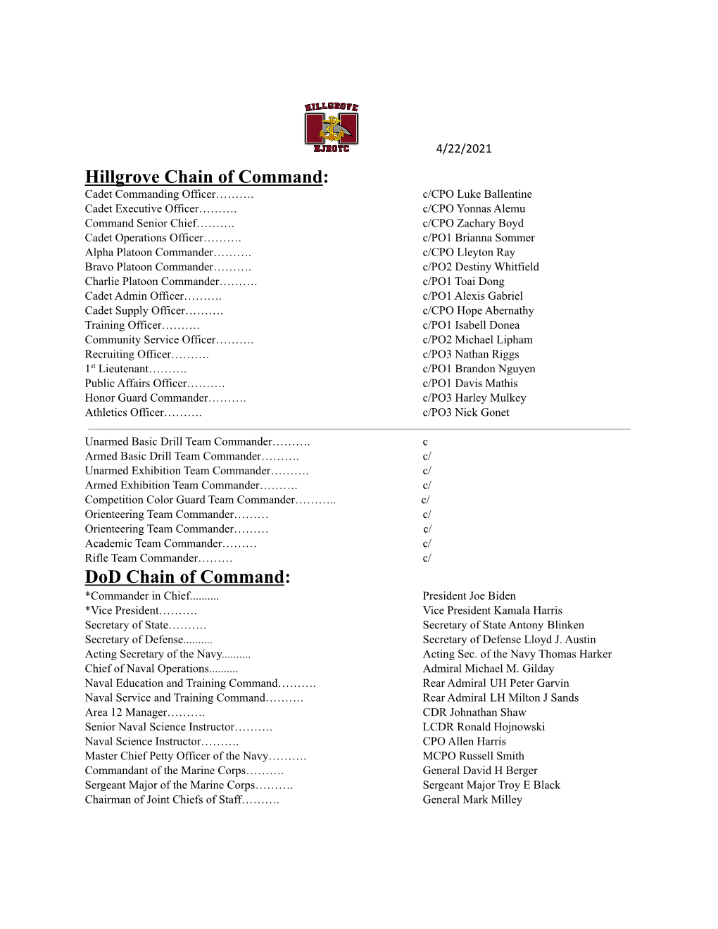 Hillgrove Chain of Command 2020-2021