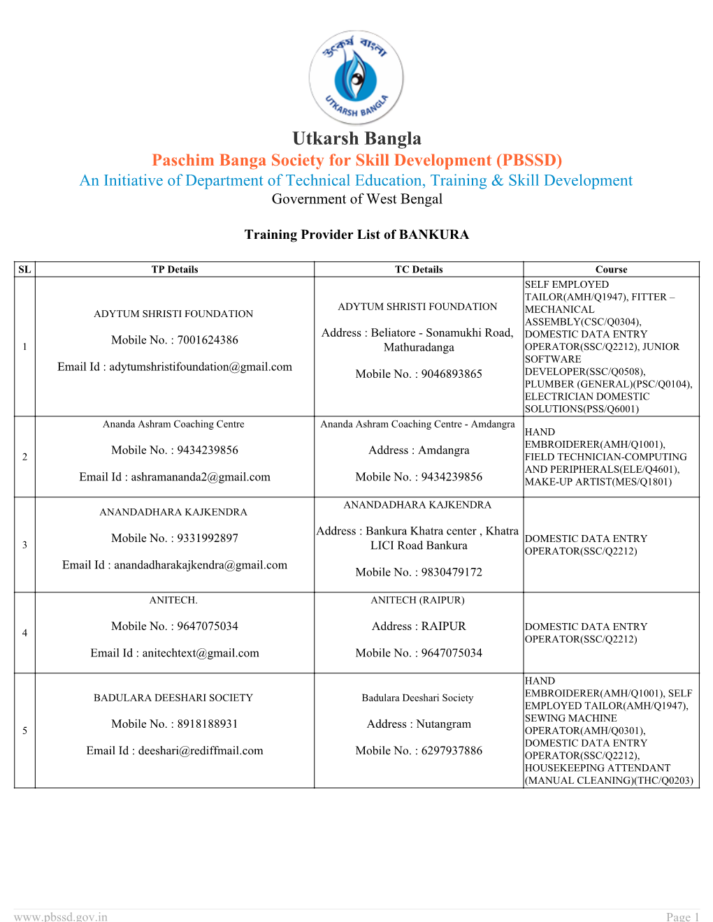 Paschim Banga Society for Skill Development (PBSSD) an Initiative of Department of Technical Education, Training & Skill Development Government of West Bengal