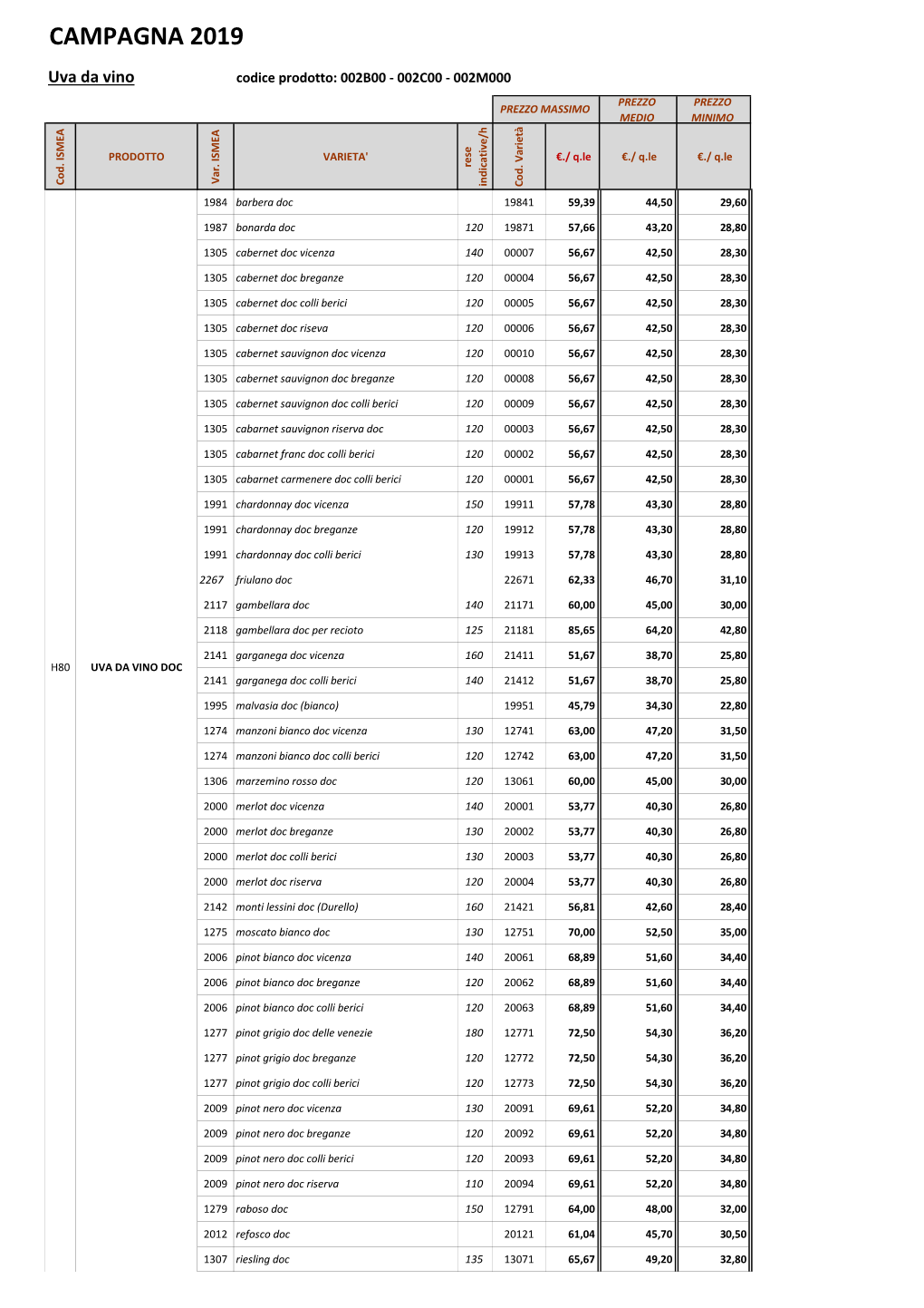 0604 VI PREZZI Uva 2019