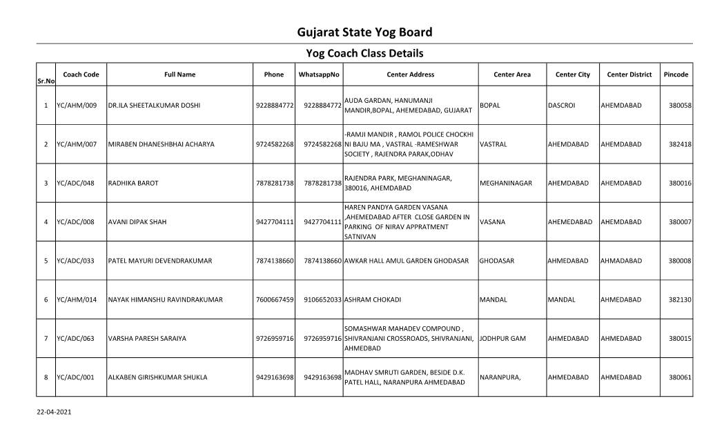 Gujarat State Yoga Board Yogacoachdata Listing (2).Xlsx