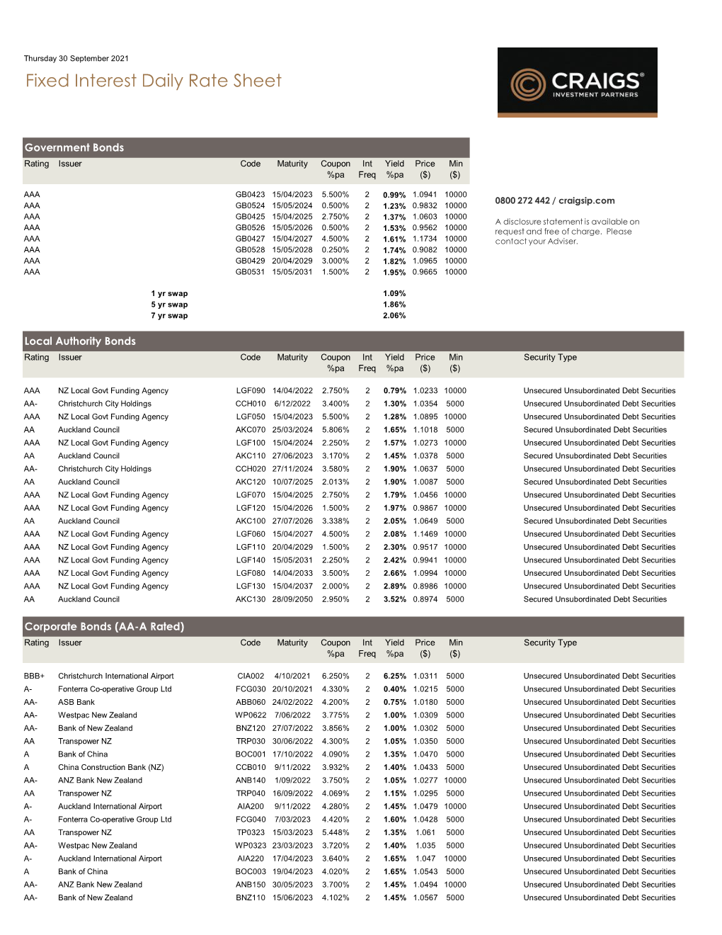 Fixed Interest Daily Rate Sheet