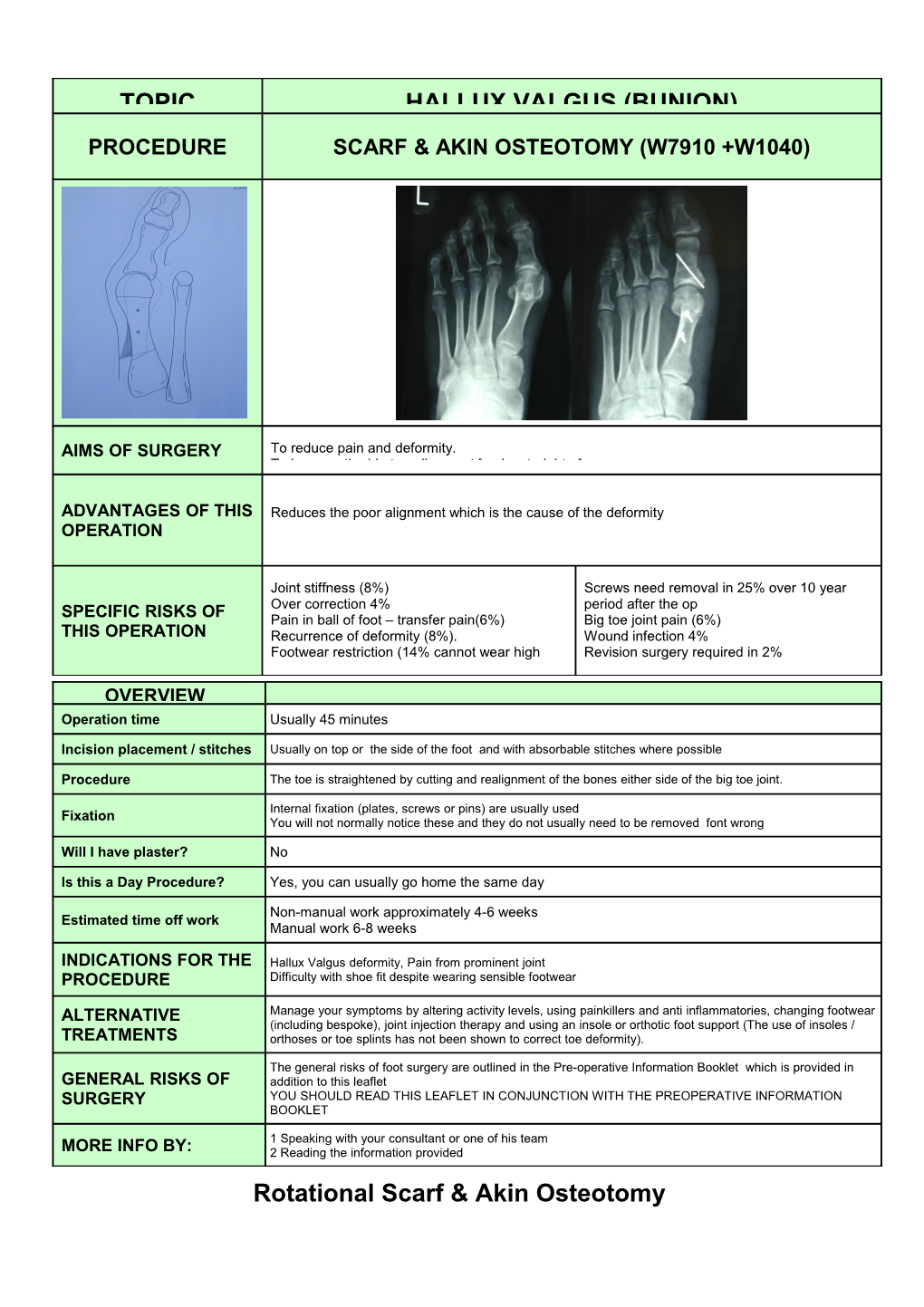 Rotational Scarf & Akin Osteotomy