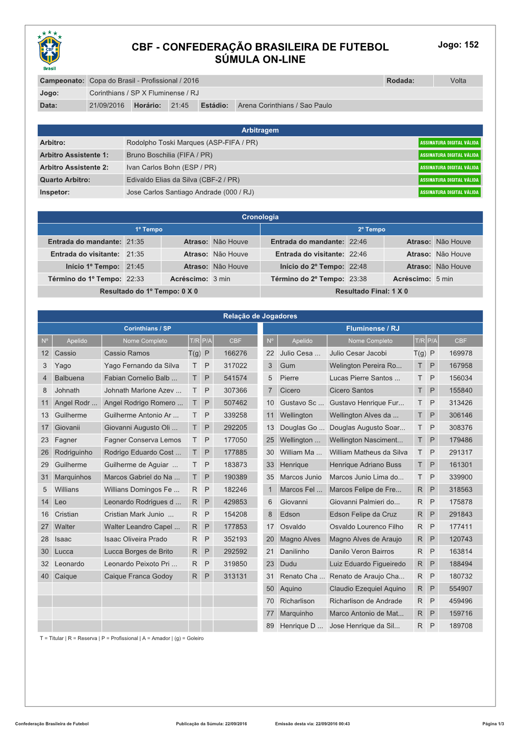 CBF - CONFEDERAÇÃO BRASILEIRA DE FUTEBOL Jogo: 152 SÚMULA ON-LINE