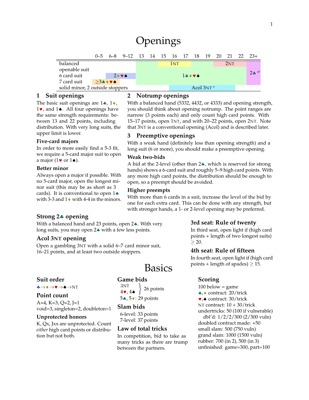 Openings Basics