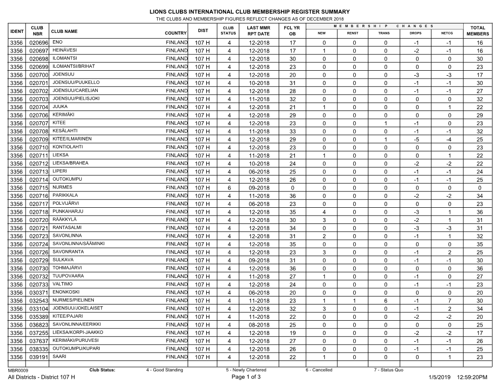 District 107 H.Pdf