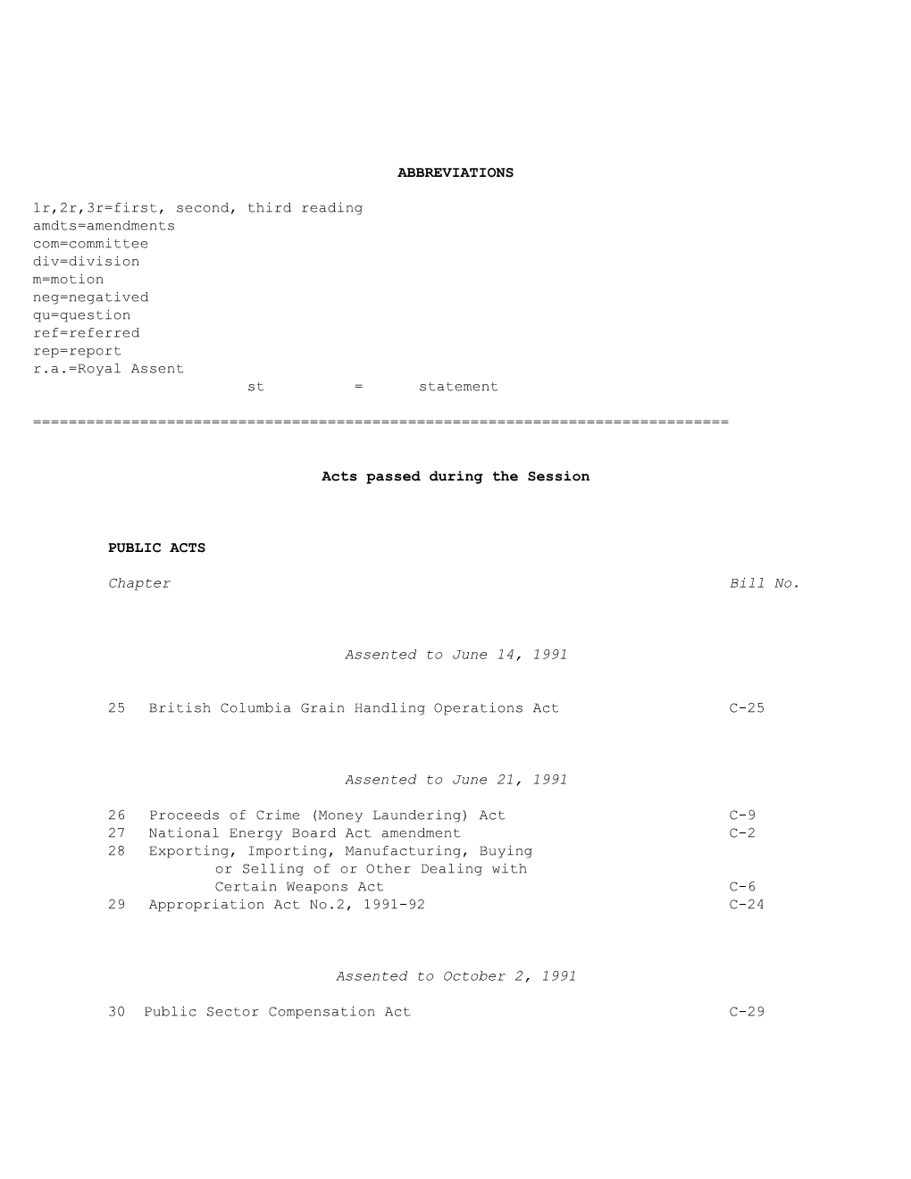 ABBREVIATIONS 1R,2R,3R=First, Second, Third Reading Amdts