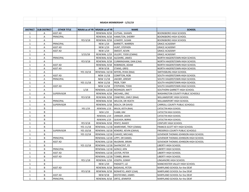 2018-19 Membership List for Website