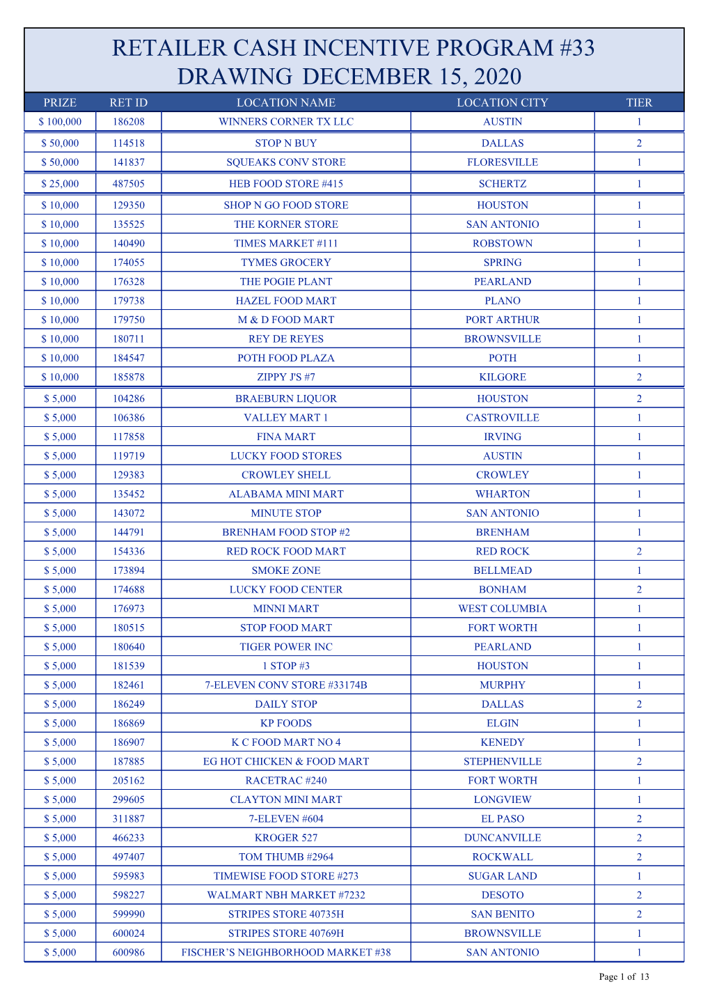 33 December 15, 2020 Retailer Cash Incentive Program # Drawing