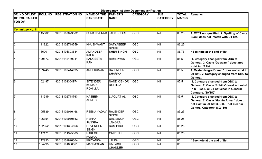 Com. No. 3 List of Discrepancies in the Original Documents.Xlsx