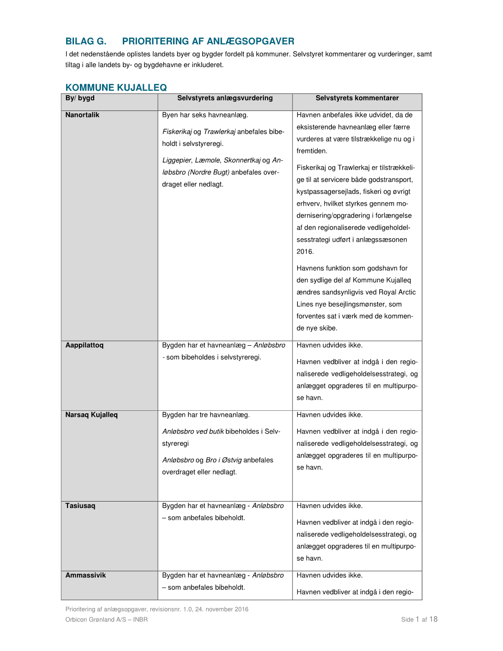 Bilag G. Prioritering Af Anlægsopgaver Kommune Kujalleq