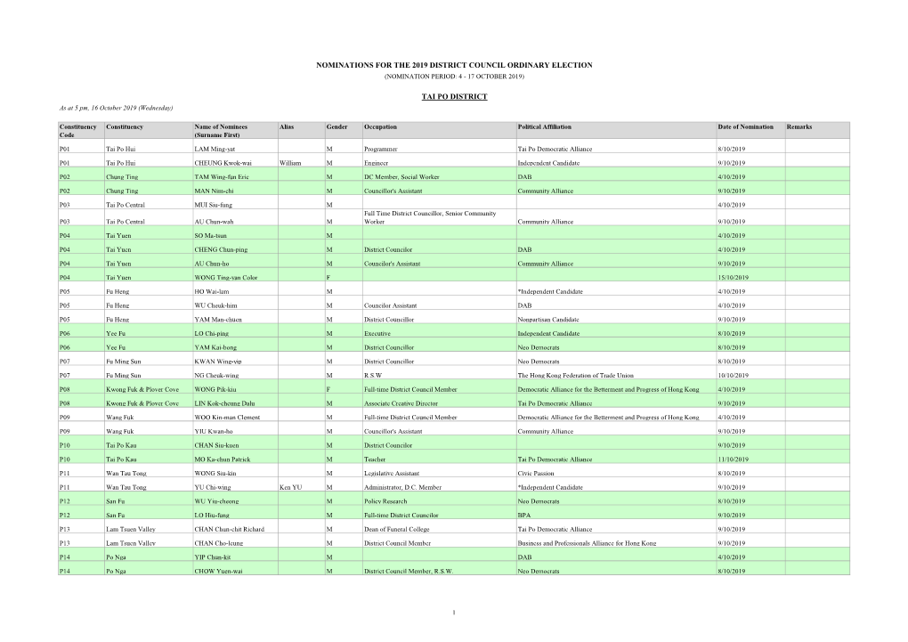 Nominations for the 2019 District Council Ordinary Election (Nomination Period: 4 - 17 October 2019)