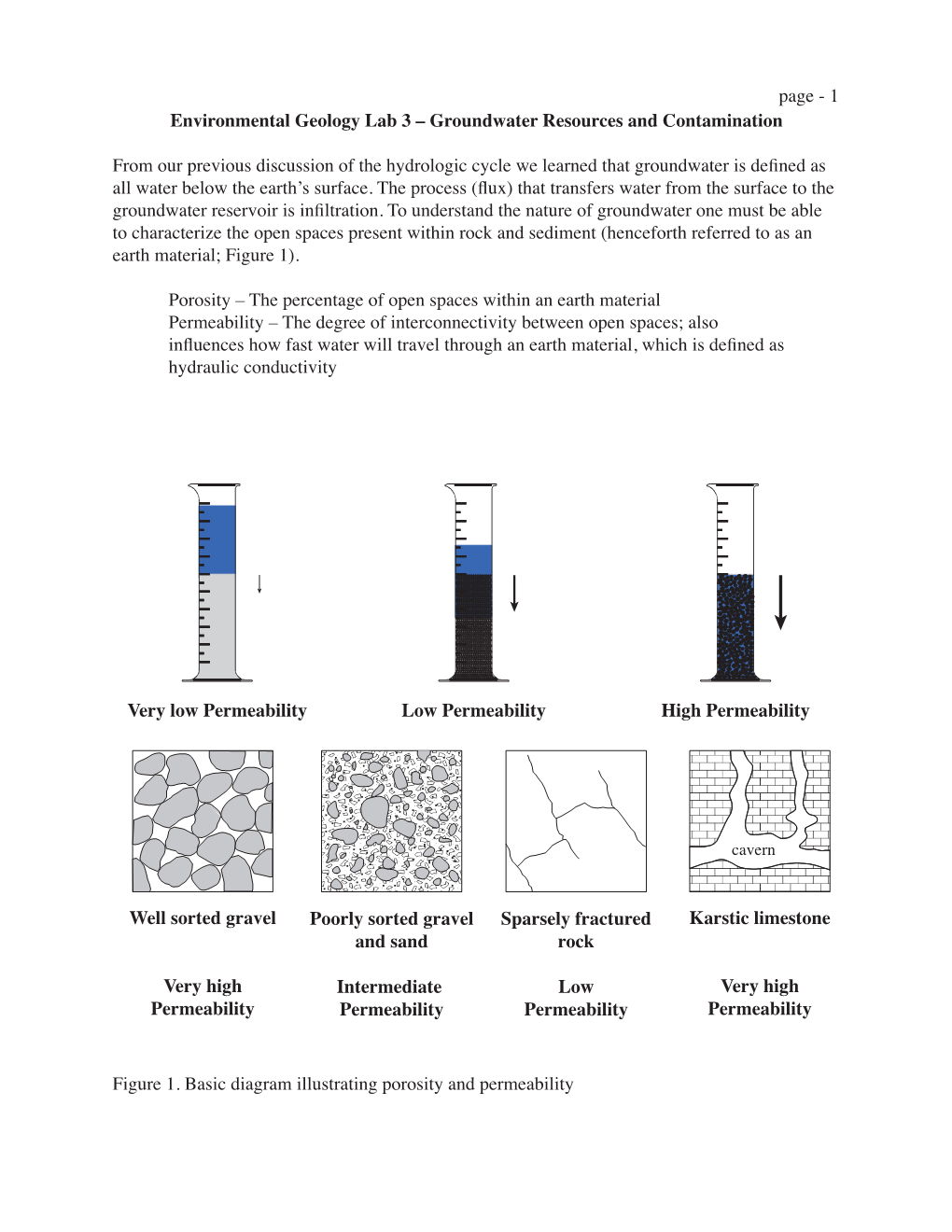 Page - 1 Environmental Geology Lab 3 – Groundwater Resources and Contamination