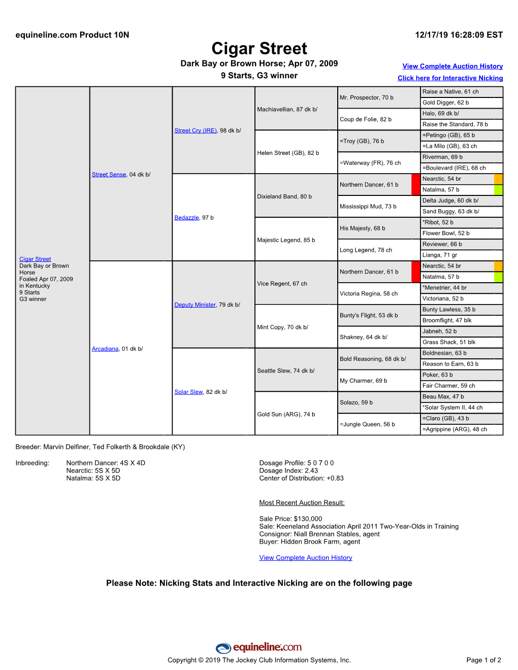 Cigar Street Dark Bay Or Brown Horse; Apr 07, 2009 View Complete Auction History 9 Starts, G3 Winner Click Here for Interactive Nicking