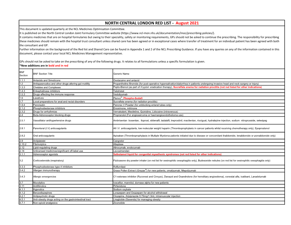 NCL Red List at All NCL Trusts Except RNOH, Who Can Share Prescribing with a GP Within the Context of Their MDT OPAT Service