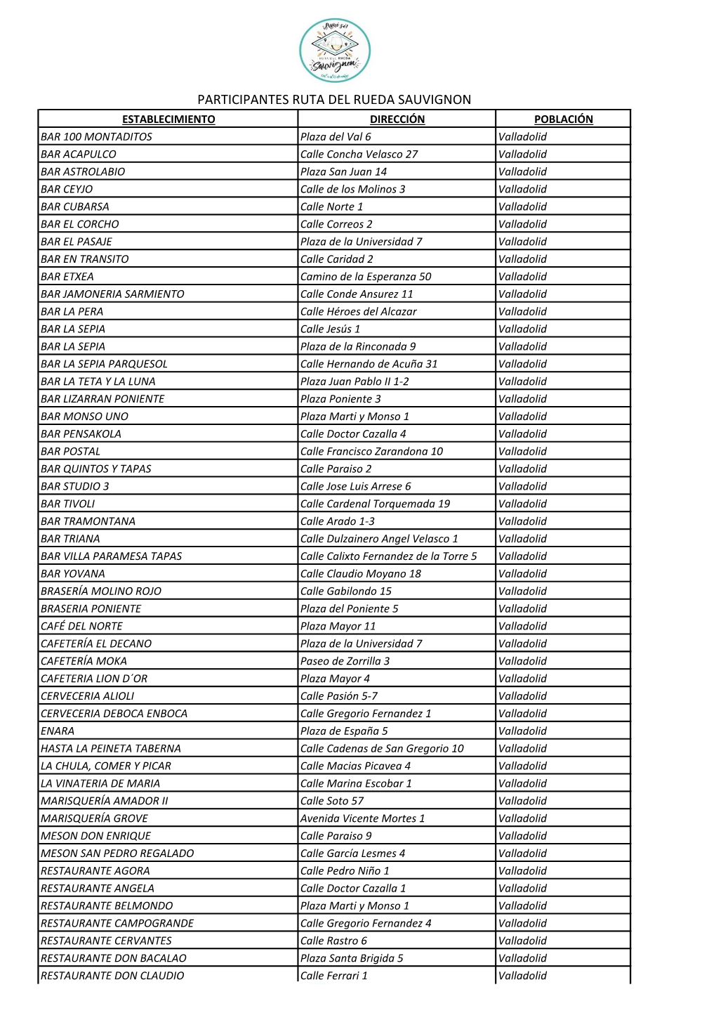 Participantes Ruta Del Rueda Sauvignon