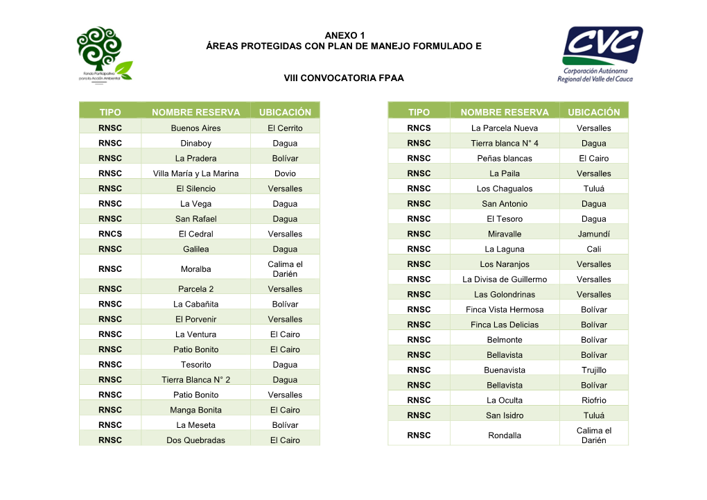 Anexo 1 Áreas Protegidas Con Plan De Manejo Formulado E Viii