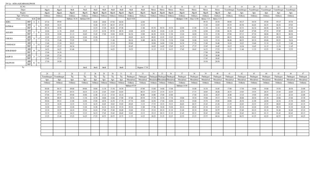 294 up - AGRA-ALIGARH-HALDWANI SL.NO