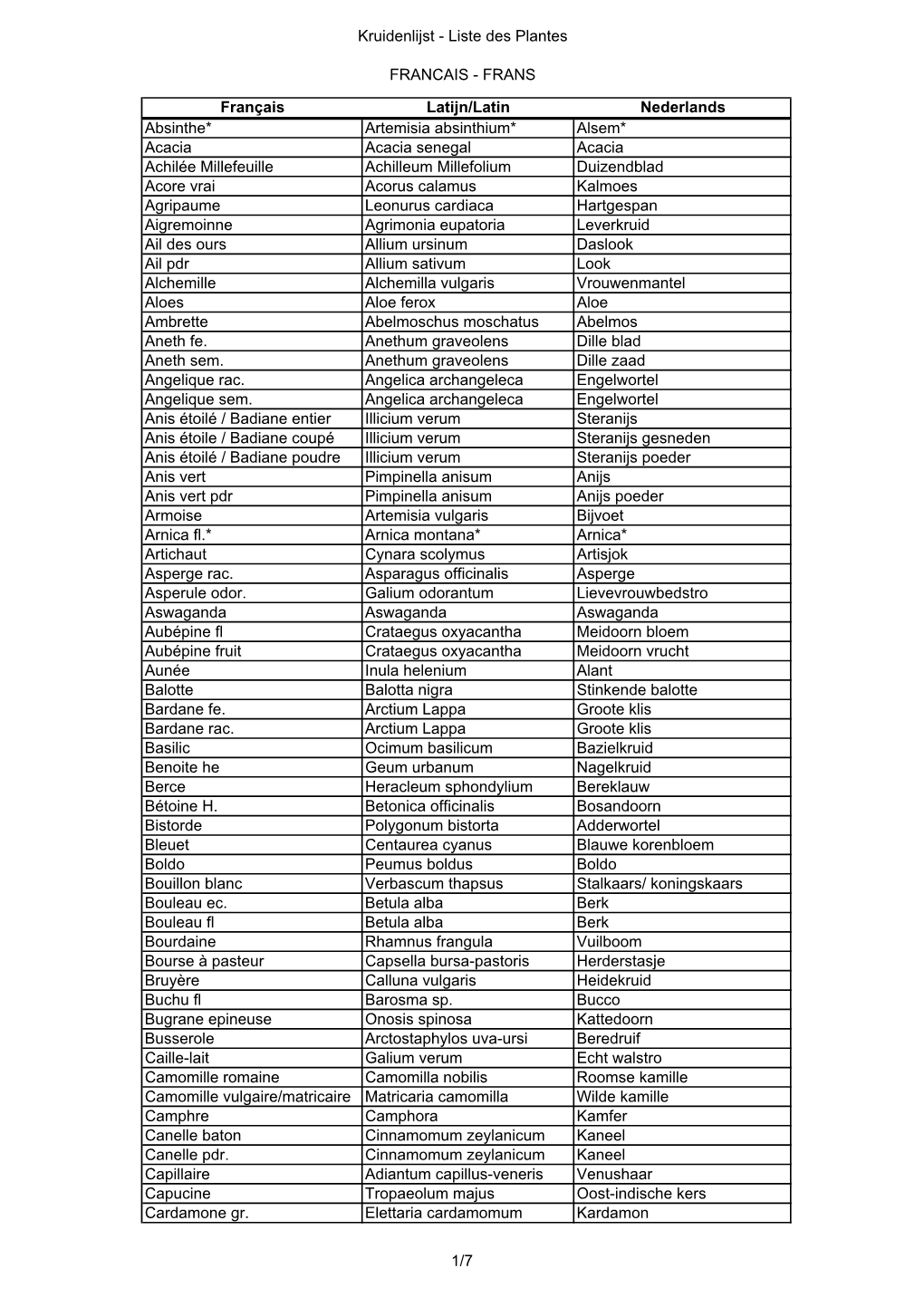 Liste Des Plantes FRANCAIS