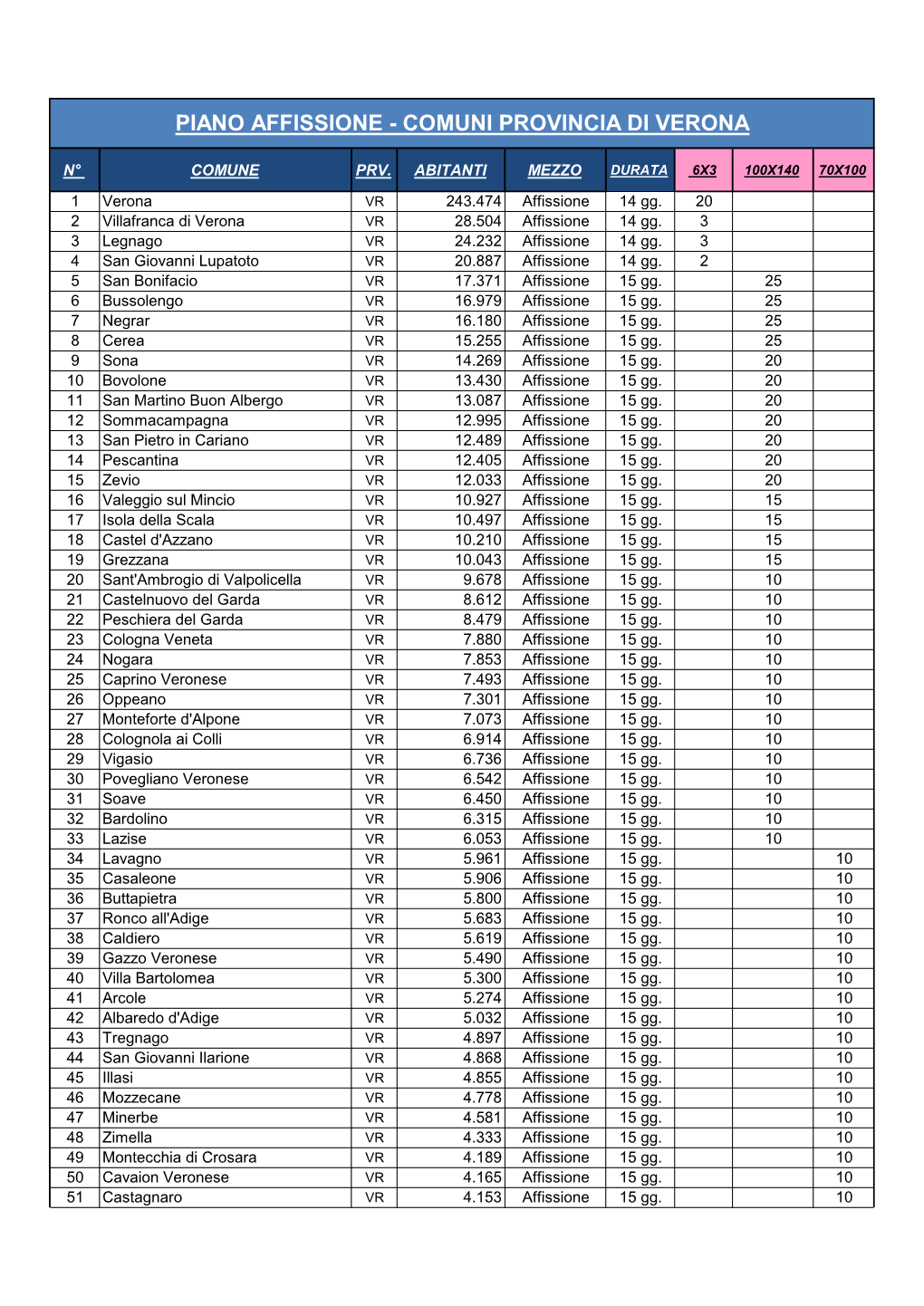 Piano Affissione - Comuni Provincia Di Verona