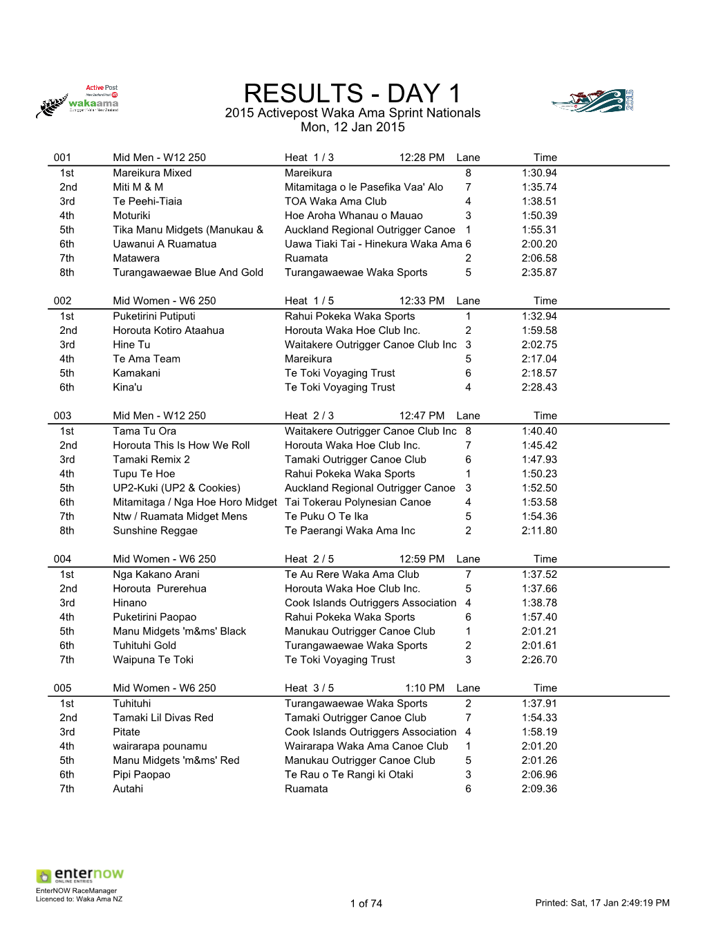 RESULTS - DAY 1 2015 Activepost Waka Ama Sprint Nationals Mon, 12 Jan 2015