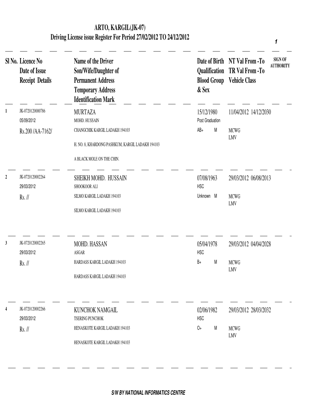 Licence No Name of the Driver Receipt Details Vehicle Class NT