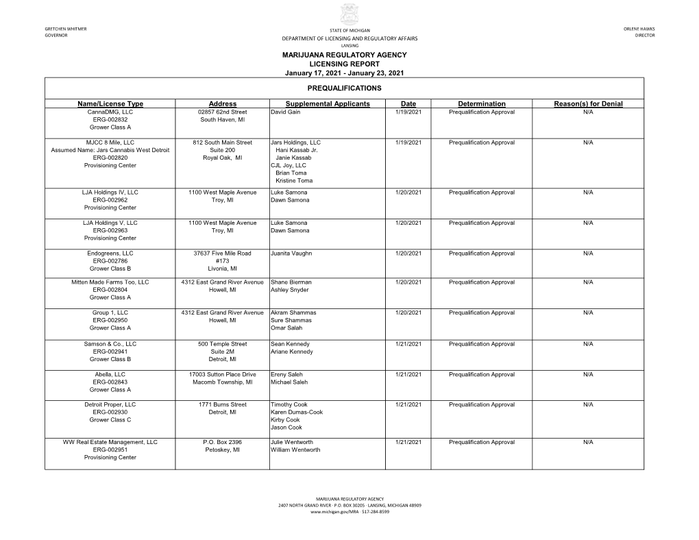 LICENSING REPORT January 17, 2021 - January 23, 2021