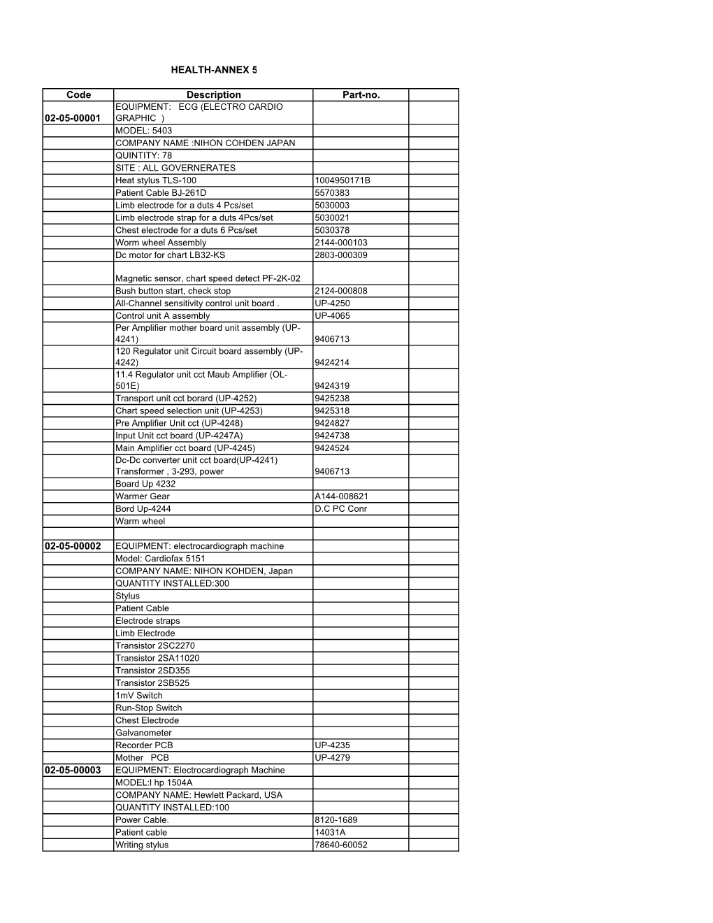 HEALTH-ANNEX 5 Code Description Part-No. 02-05-00001