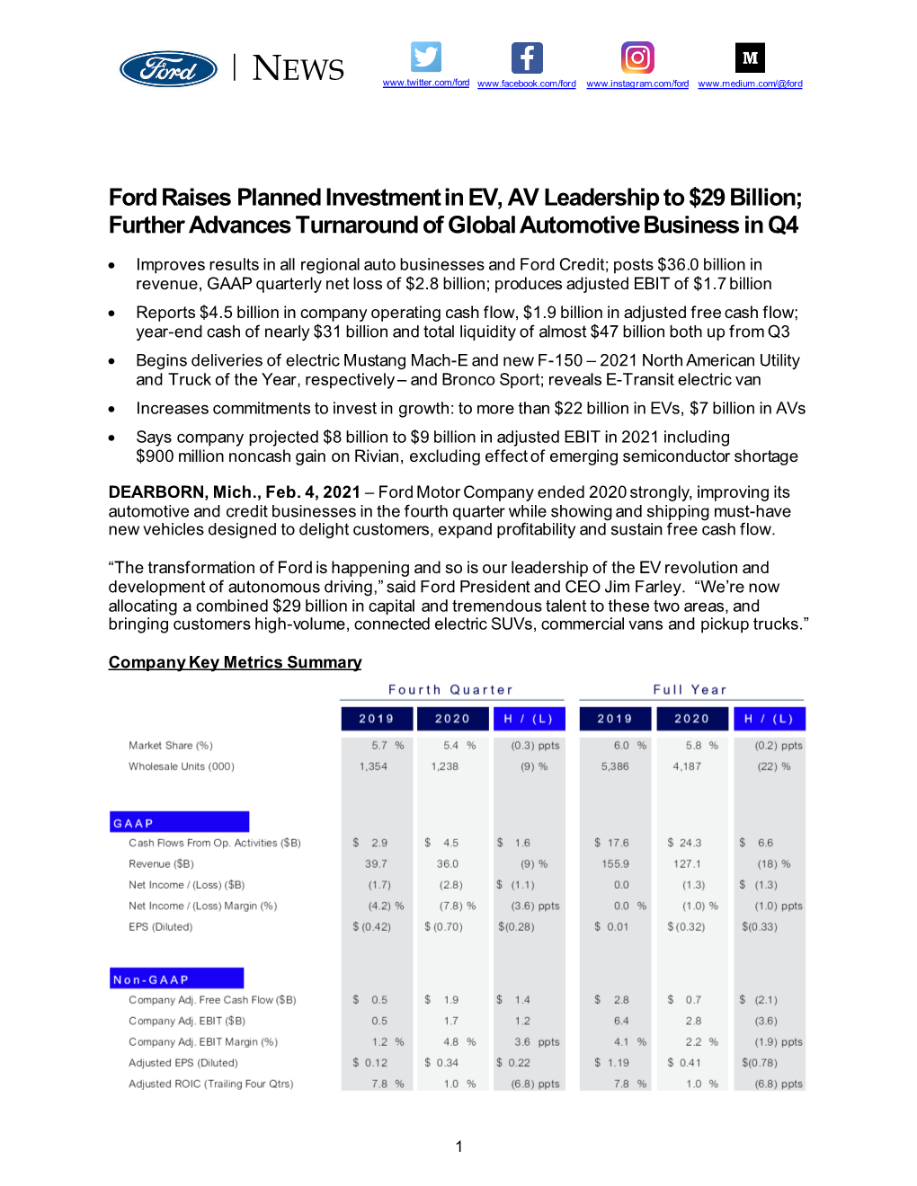 Ford- Q4 2020 Earnings Release FINAL