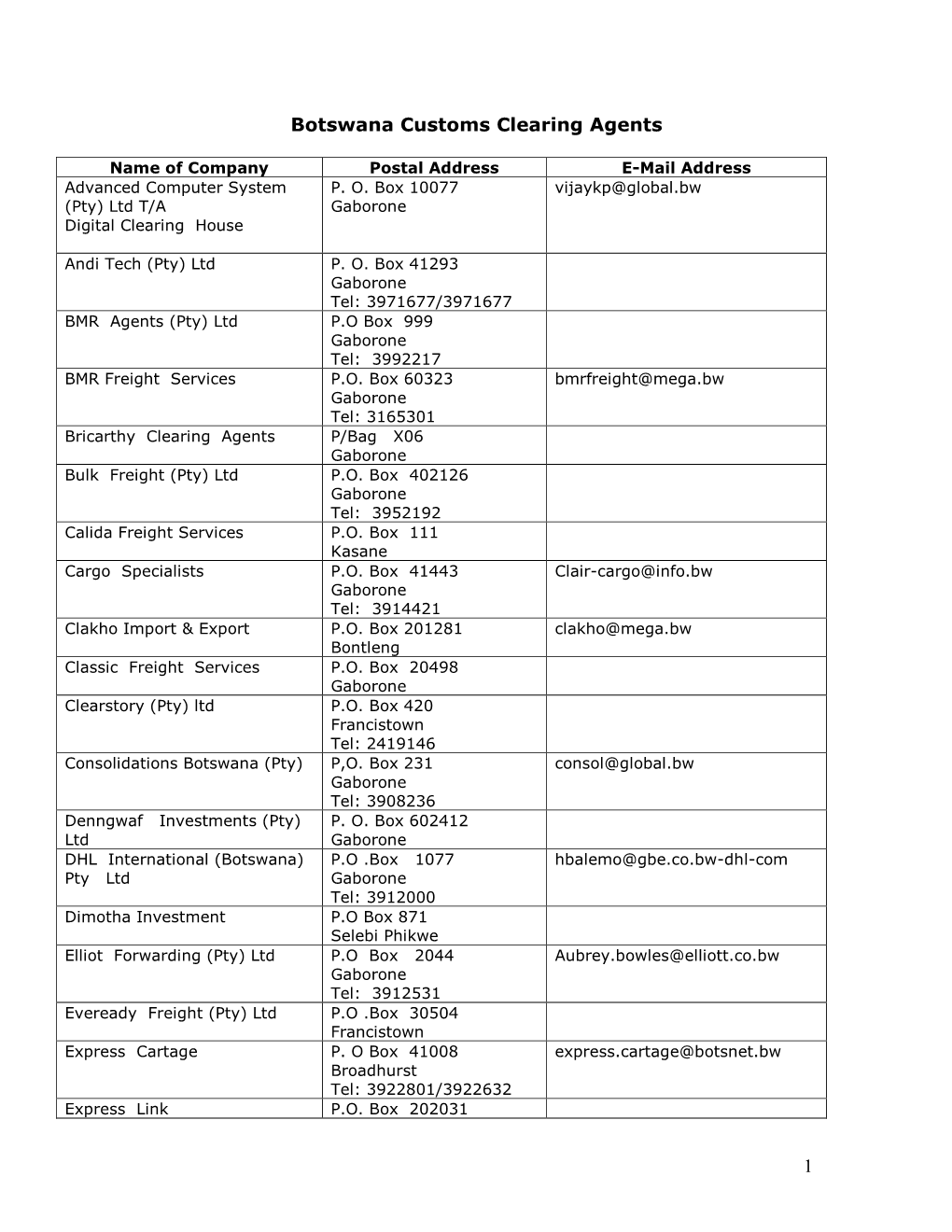 Botswana Customs Clearing Agents